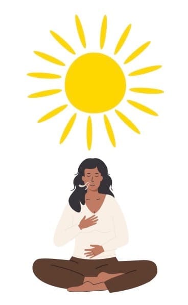 Cartoon image of a person sitting cross-legged with one hand on their stomach and one hand on their chest, breathing. A sun is depicted above the person.